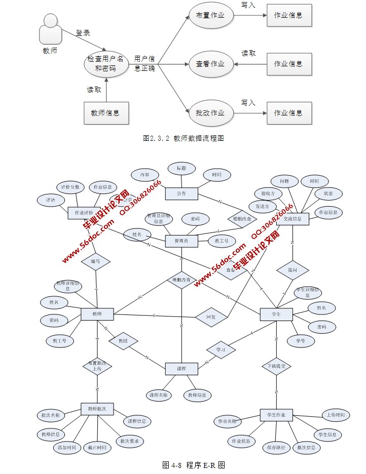 研究生信息管理系统的设计与实现(SSH,MySQL)