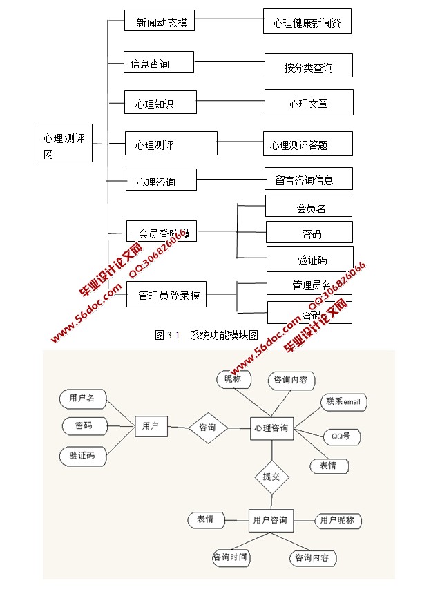 心理评测网站设计与实现(JSP,MySQL)(含录像)