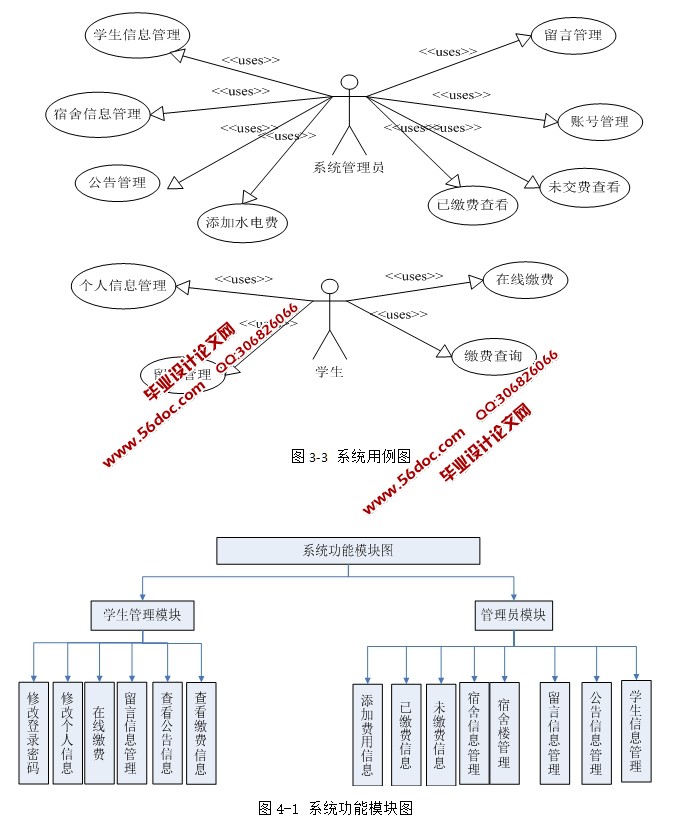 高等院校学生宿舍管理系统的设计与实现(ASP.NET,SQL)(含录像)
