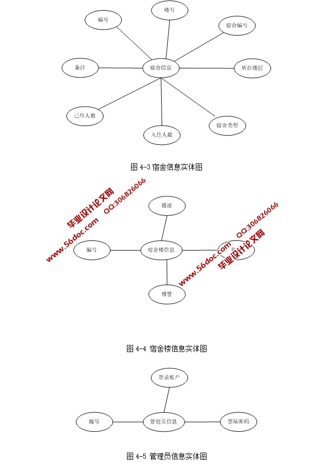 高等院校学生宿舍管理系统的设计与实现(ASP.NET,SQL)(含录像)