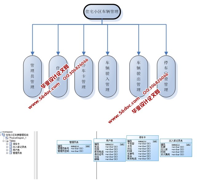 住宅小区车辆管理系统的设计与开发(JSP,SQLServer)