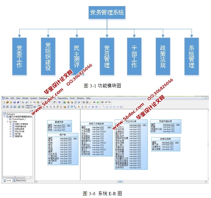 党务管理网站的设计与实现(SSH,MySQL)(含录像)