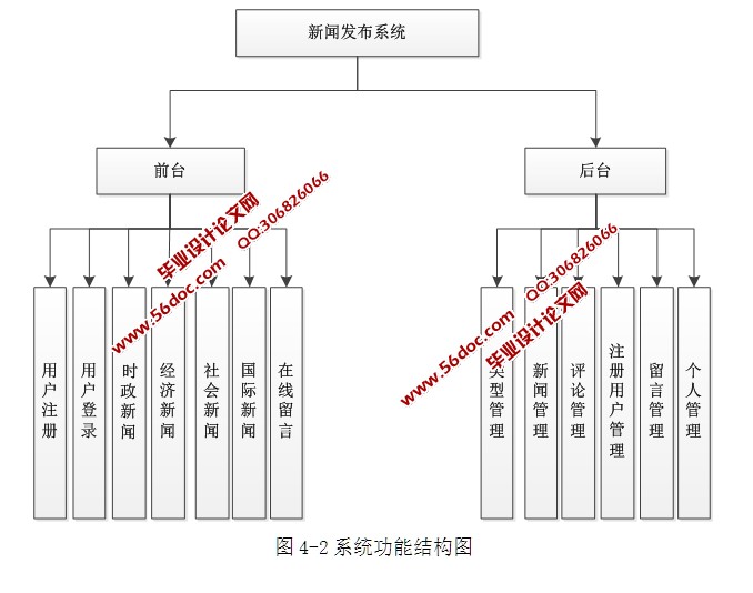 基于WEB的新闻信息发布系统设计与实现(ASP.NET,SQL)(含录像)