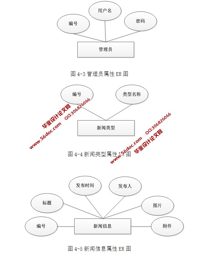 基于WEB的新闻信息发布系统设计与实现(ASP.NET,SQL)(含录像)
