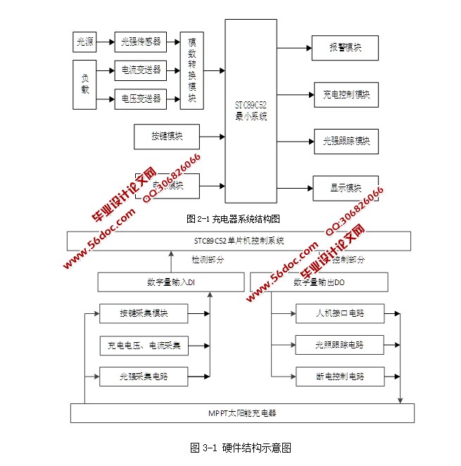基于单片机控制的太阳能充电器设计(含电路图,Proteus仿真程序)