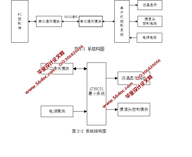 基于单片机的摄像镜头控制电路设计(含电路图)