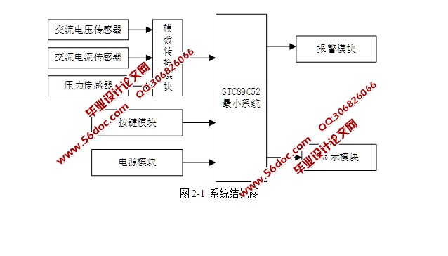 六氟化硫高压断路器故障监测(含电路图,Proteus仿真程序)