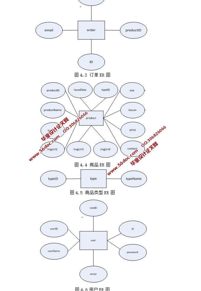 HTML5Ьǹϵͳʵ(Struts,MySQL)