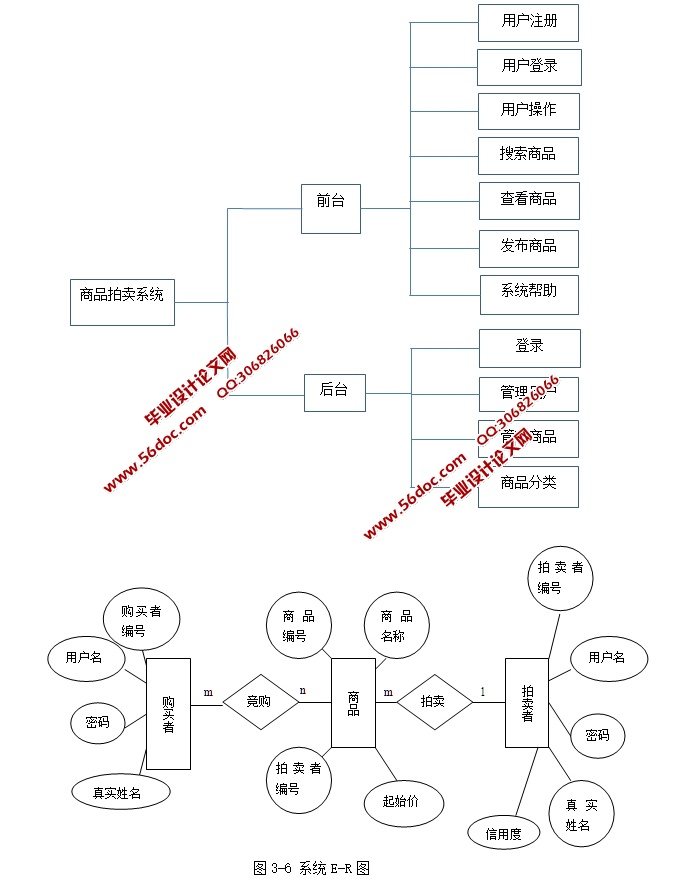 HTML5Ʒϵͳʵ(Struts,MySQL)(¼)