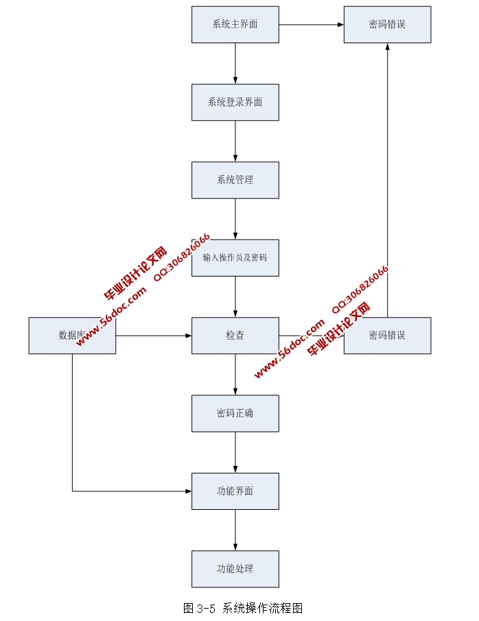 基于HTML5的汽车配件购物商城设计与实现(SSH,MySQL)
