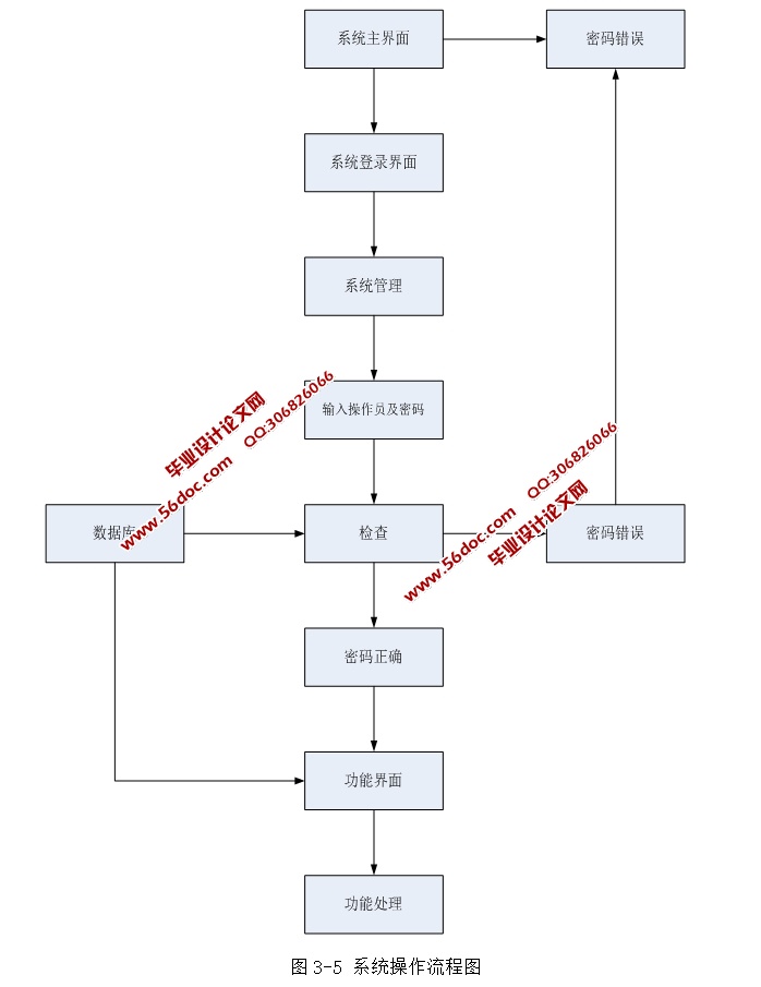 HTML5̳ʵ(SSH,MySQL)