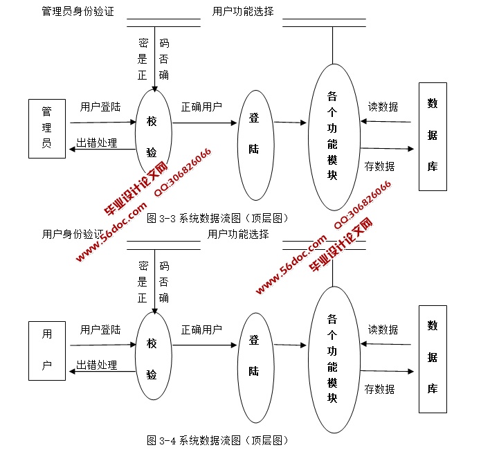 基于HTML5的汽车配件购物商城设计与实现(SSH,MySQL)