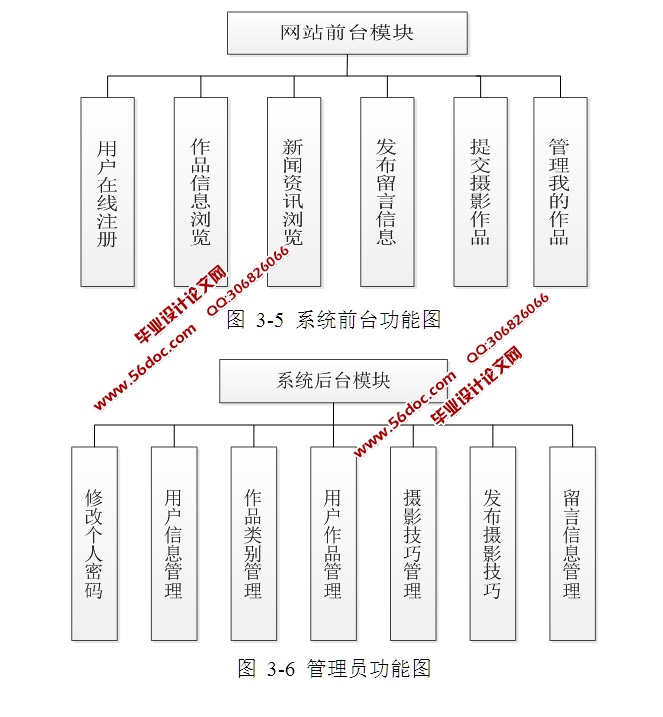 摄影交流平台网站的设计与实现(SSH,MySQL)