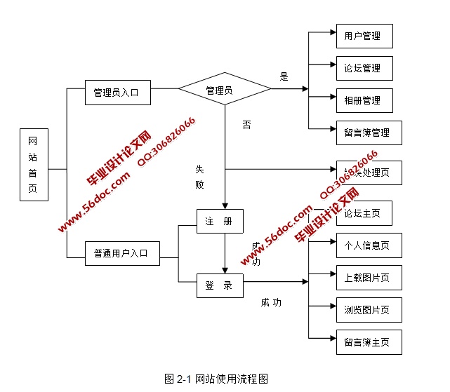基于JSP的班级网同学录网站的设计(JSP,SQLServer)