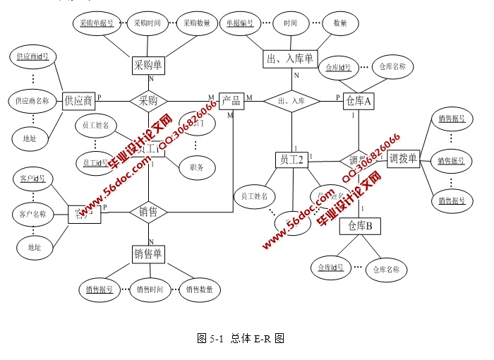 煤炭进销存销售管理系统的设计与实现(SSH,SQLServer)