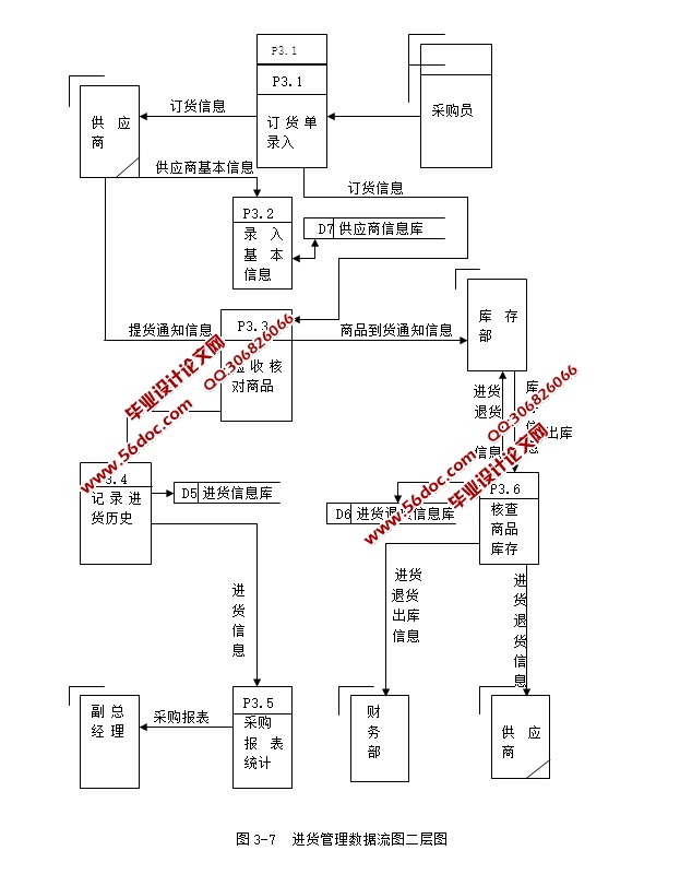 煤炭进销存销售管理系统的设计与实现(SSH,SQLServer)