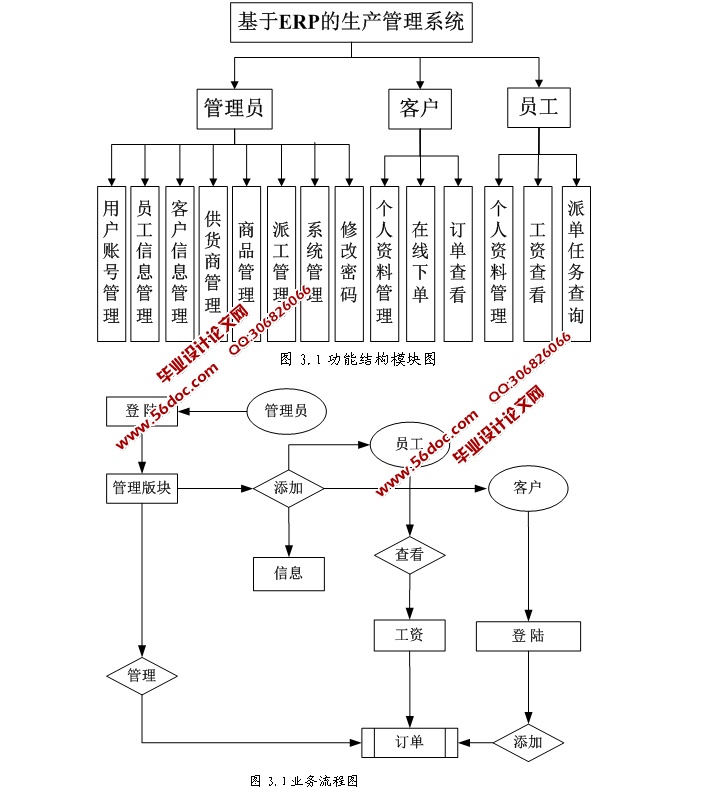 基于ERP的生产管理系统的设计与实现(ASP.NET,SQL)