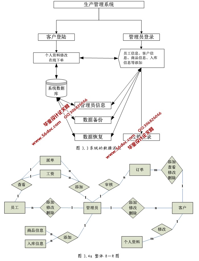 基于ERP的生产管理系统的设计与实现(ASP.NET,SQL)