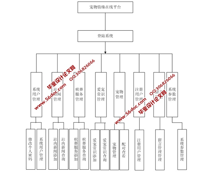 宠物情缘在线平台的设计与实现(ASP.NET,SQL)