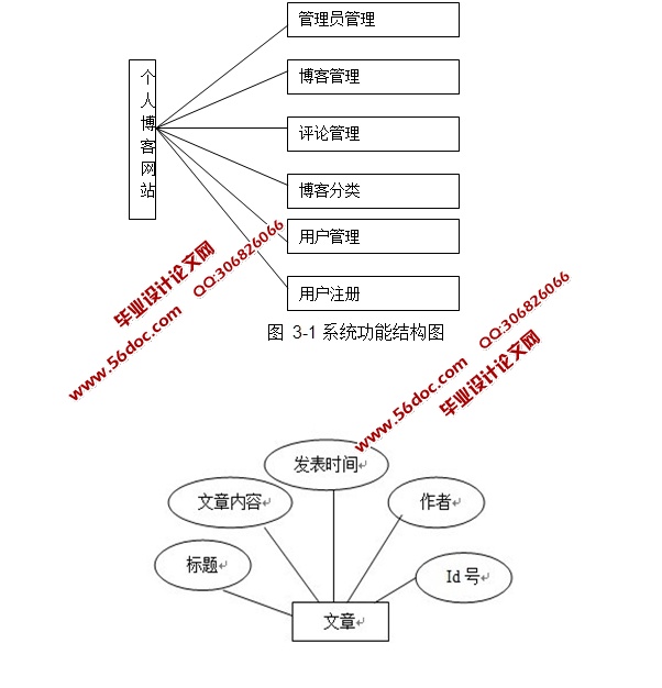 ˲վϵͳ(PHP,MySQL)(¼)