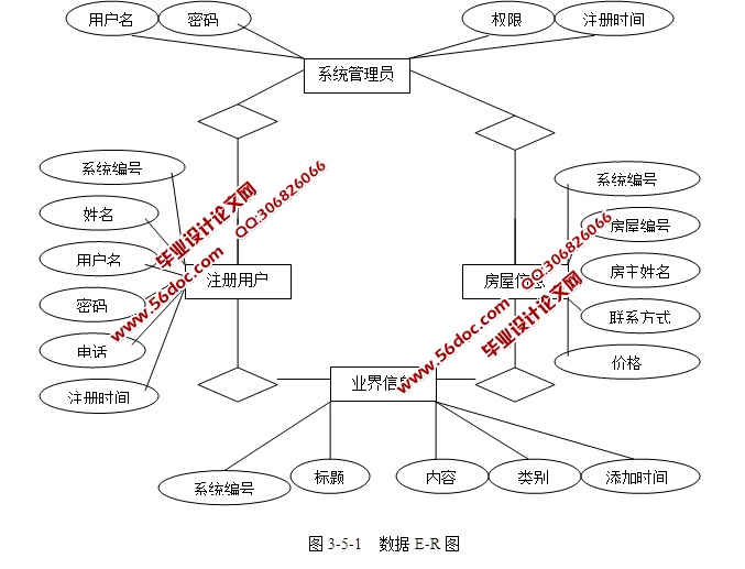 ���ز�������վ�������ʵ��(JSP,SQLServer)
