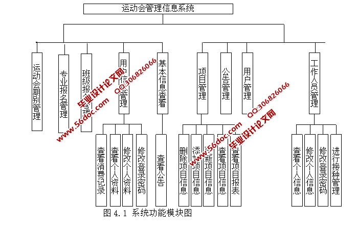 高校运动会管理信息系统的设计与实现(JSP,SQLServer)