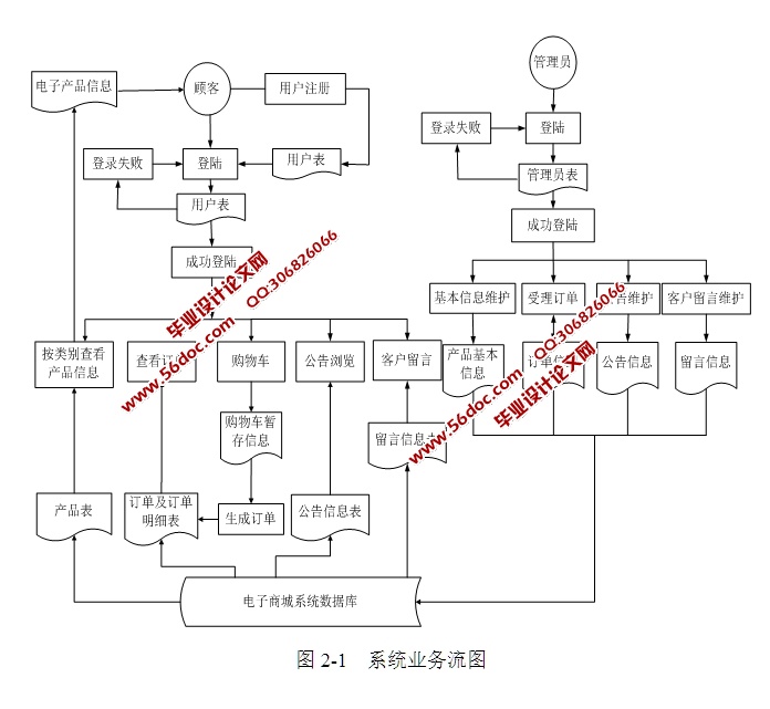 电脑配件购物商城的设计与实现(SSH,SQLServer)