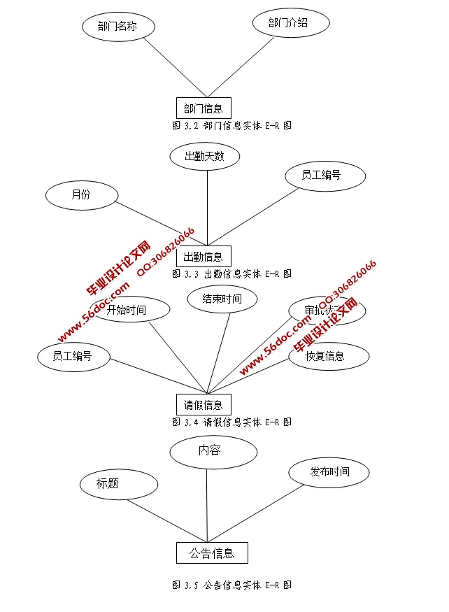 СҵԱڹϵͳʵ(JSP,SQLServer)