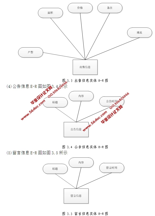 秦皇岛房屋信息管理系统的设计与实现(JSP,SQLServer)