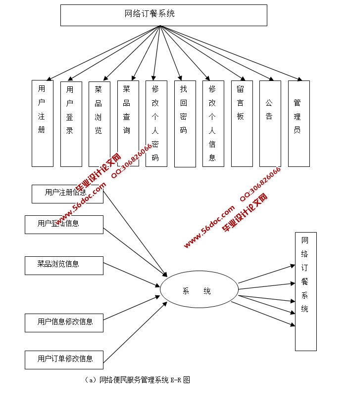 綩ϵͳʵ(JSP,Servlet,MySQL)