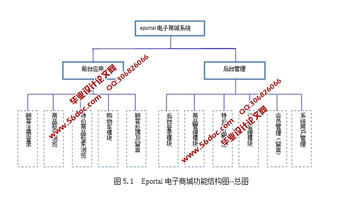 体育用品电子购物商城的设计与实现(JSP,MySQL)
