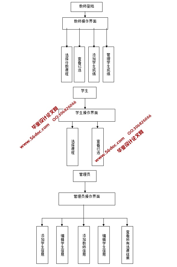 网上选课系统的设计与实现(JSP,SQLServer)(含录像)