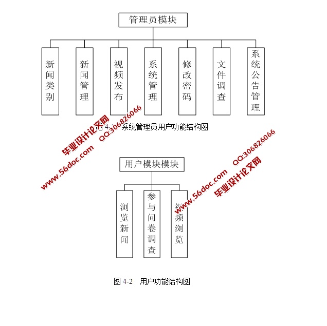 新闻发布系统的设计与开发(SSH,SQLServer)