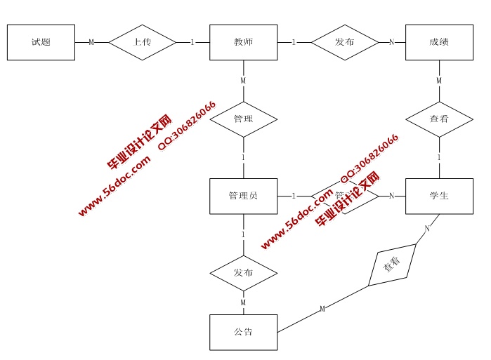 学生信息管理系统的设计与实现(SSH,MySQL)