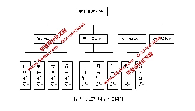 家庭理财管理系统的设计与实现(SSH,SQLServer)