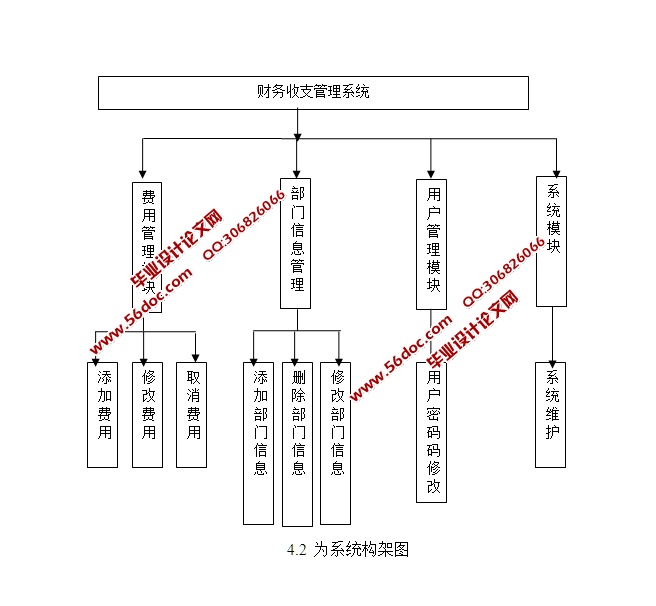 财务收支管理系统的设计与实现(JSP,MySQL)(含录像)