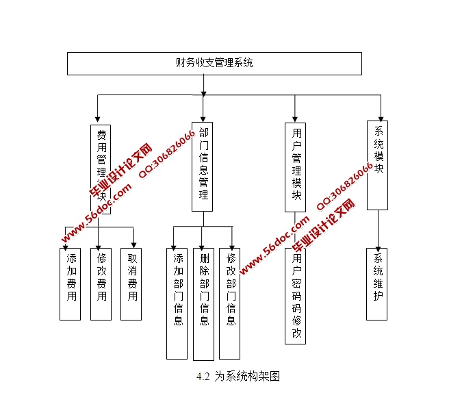 ֧ϵͳʵ(JSP,MySQL)(¼)