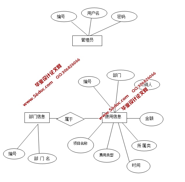 财务收支管理系统的设计与实现(JSP,MySQL)(含录像)