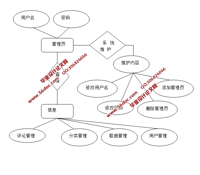 վʵ(JSP,servlet,SQLServer)