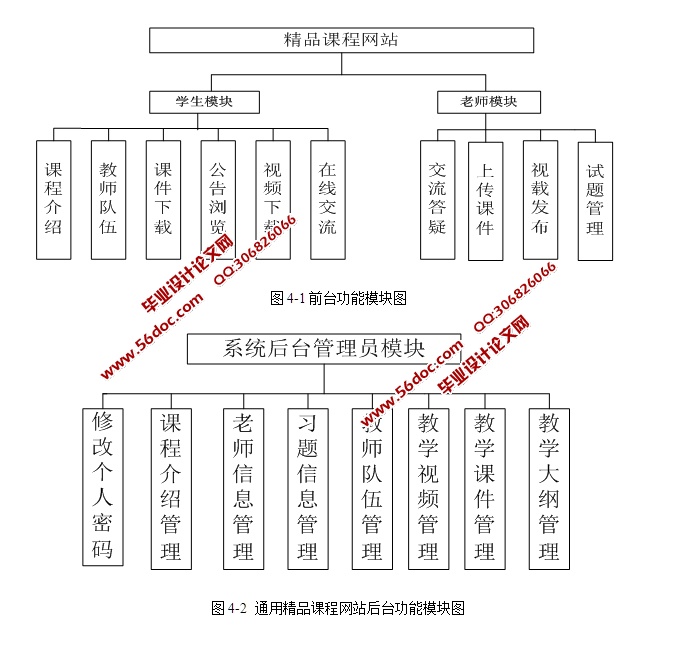通用精品课程网站的设计与实现(JSP,Struts2,MySQL)