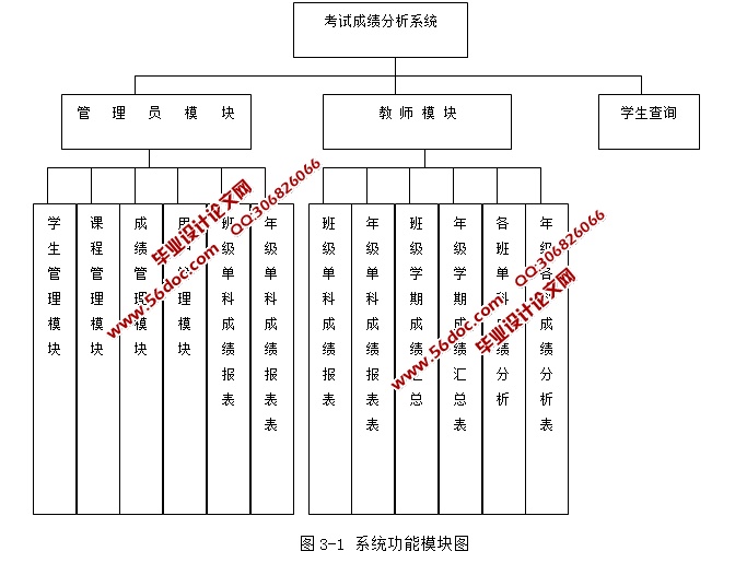 考试成绩分析系统的设计与实现(JSP,servlet,SQLServer)