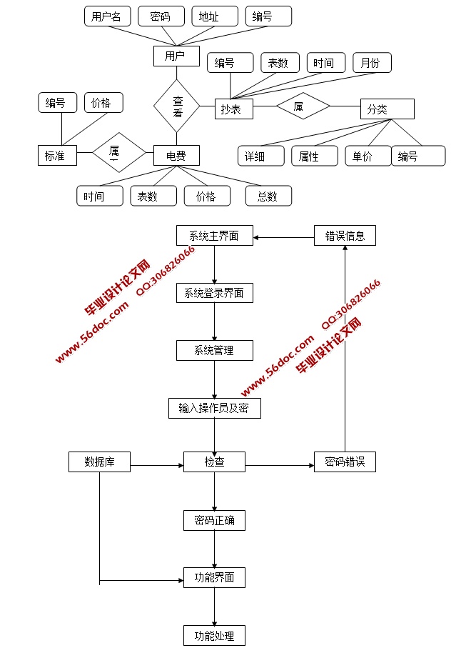 电费管理系统的设计与实现(JSP,SQLServer)