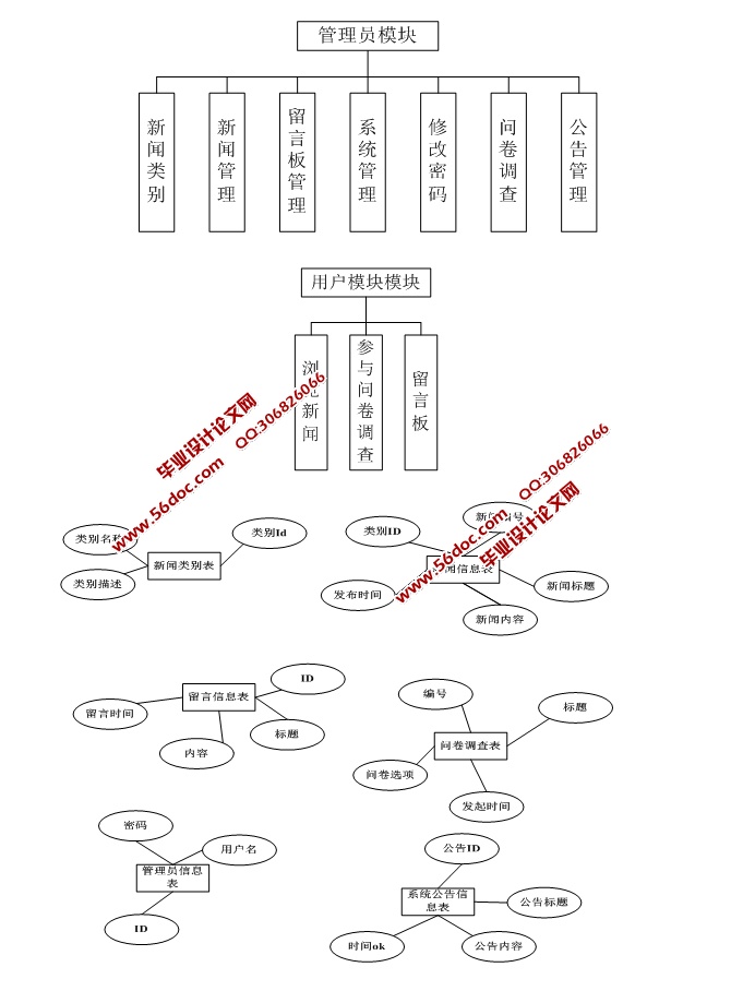 环保网站的设计与实现(SSH,SQLServer)