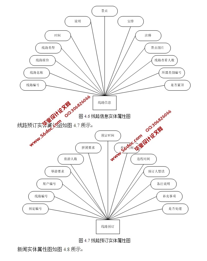 վʵ(ƵԤ)(ASP.NET,SQL)