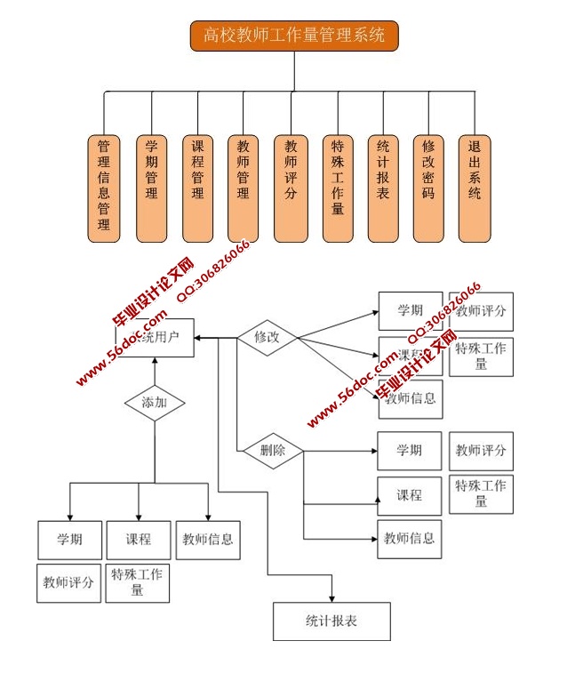 Уʦϵͳʵ(ASP.NET,SQL)