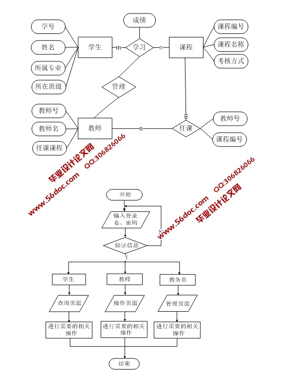 学生成绩动态跟踪系统的设计与实现(ASP.NET,SQL)