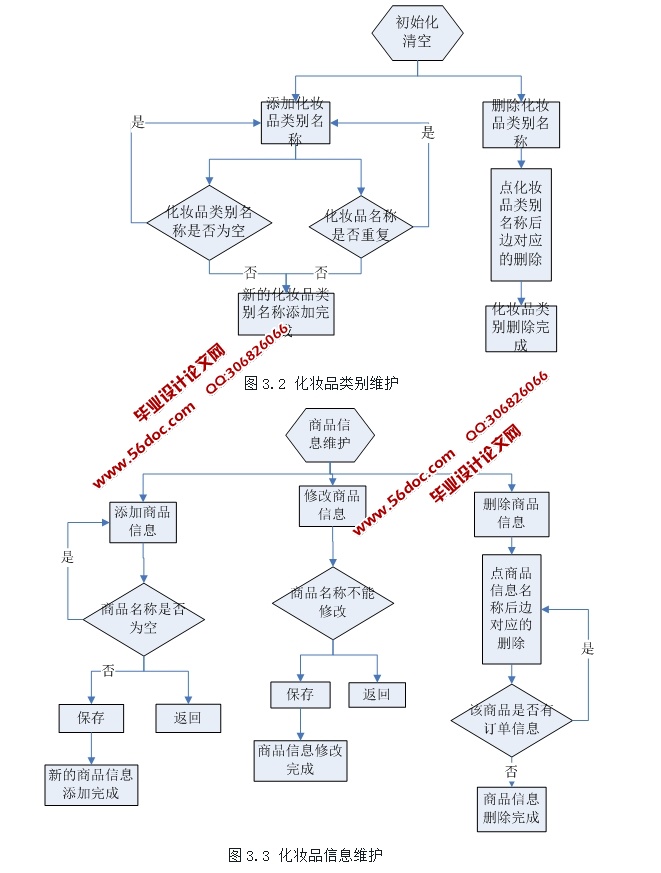 韩国化妆品销售网站的设计与实现(ASP.NET,SQL)(三层架构)