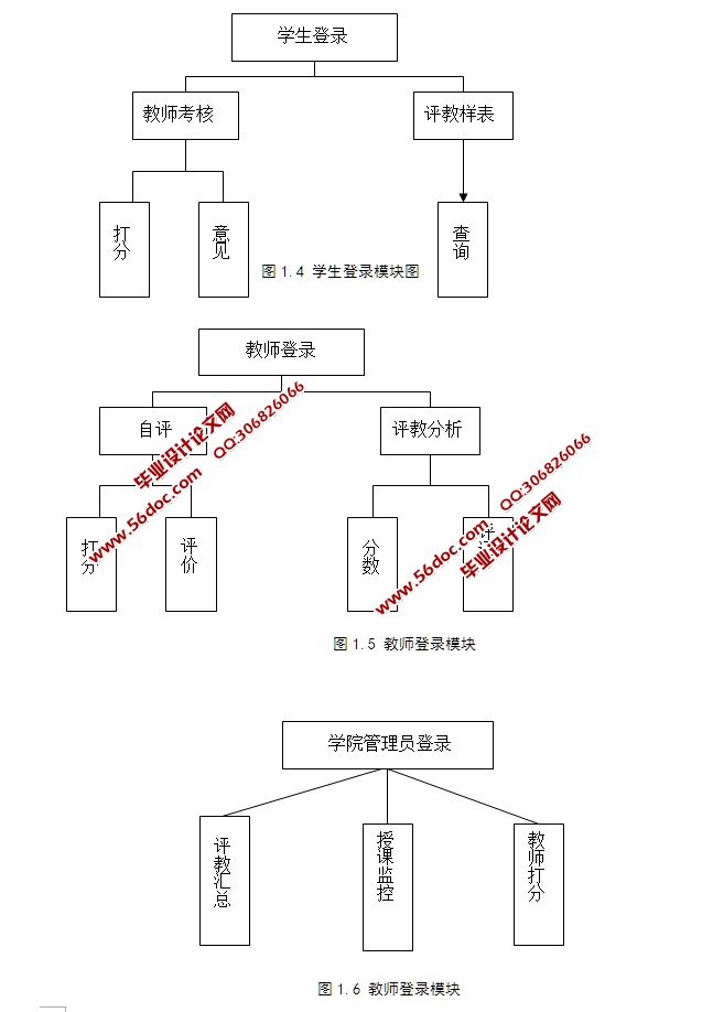 基于Web的学生评教系统的设计与实现(ASP.NET,SQL)