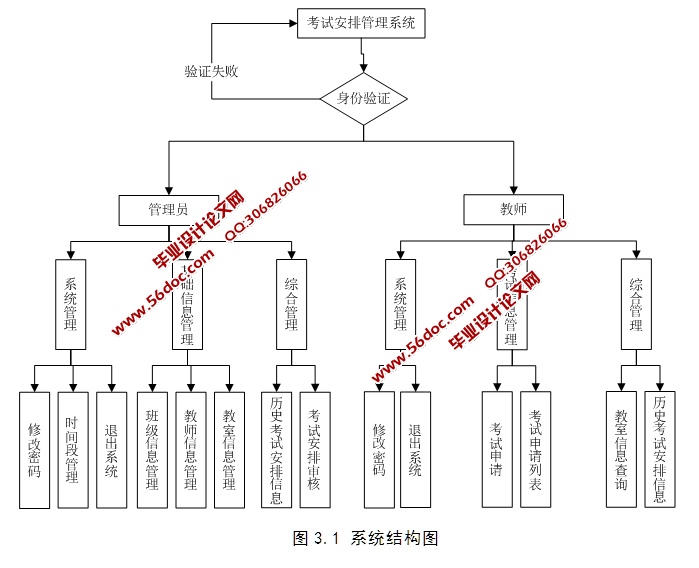 考试安排管理系统的设计与实现(ASP.NET,SQL)