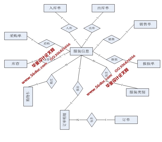 美特好服装服饰网店的设计与实现(ASP.NET,SQL)